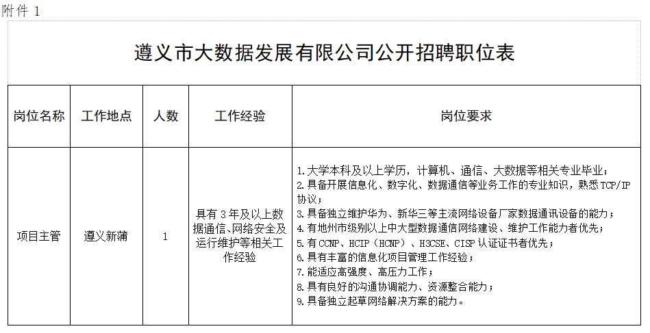 遵义南白最新招聘动态与就业市场分析，招聘信息与市场趋势概览