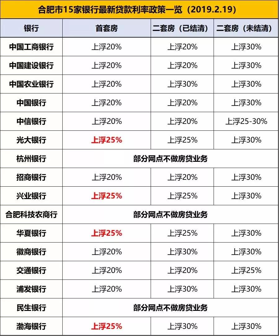 2019年房贷基准利率最新动态及走势分析