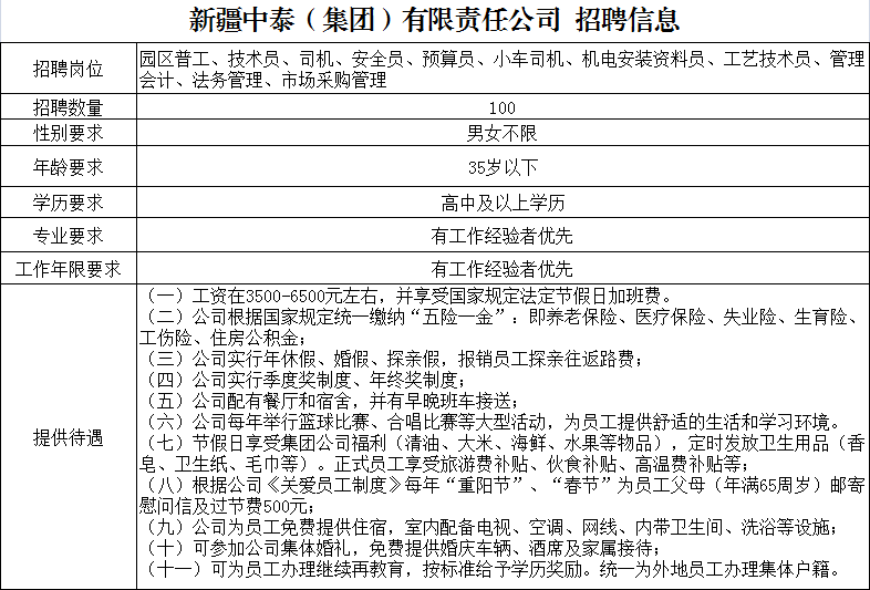 乌苏市最新招聘信息概览（XXXX年招聘季）