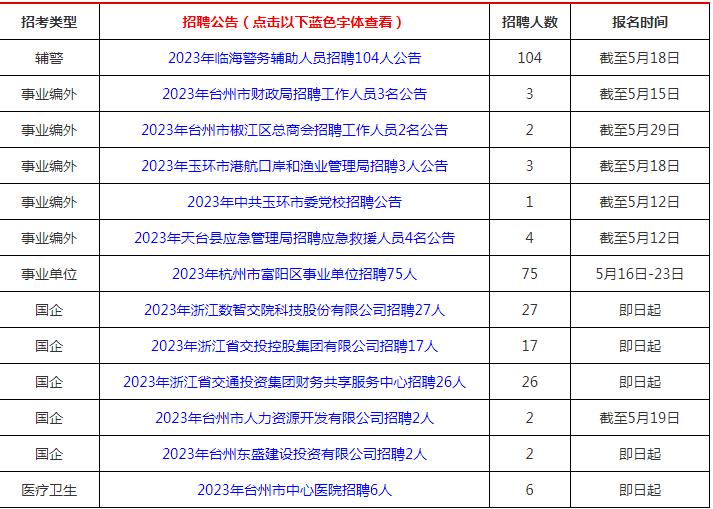 马屿最新招聘信息全面概览