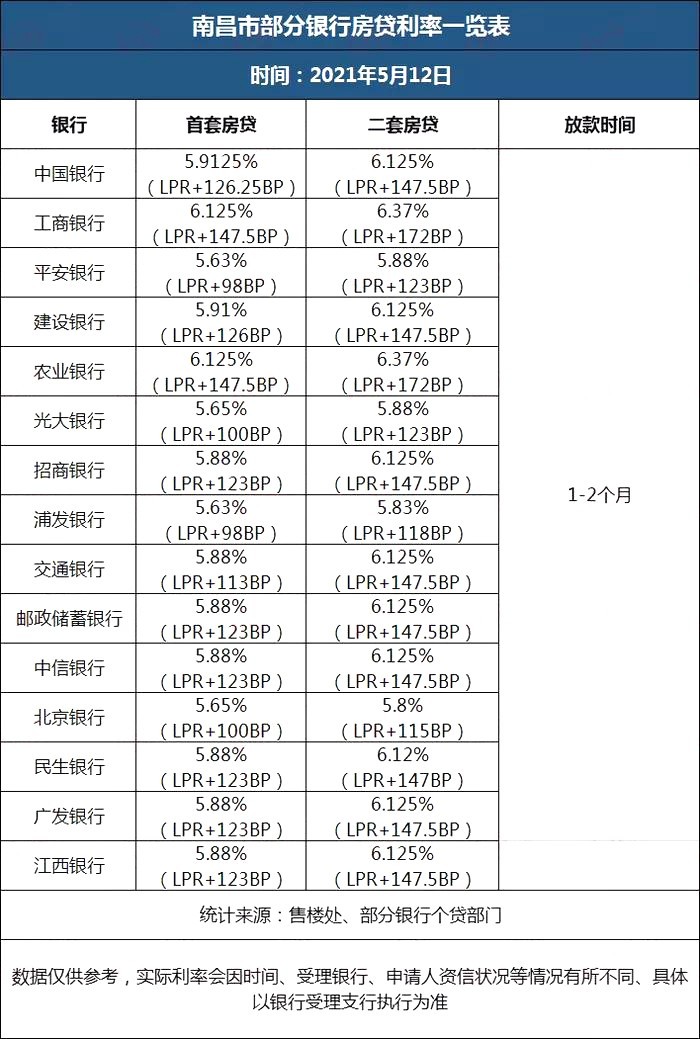 南昌房贷利率最新动态，市场趋势与影响因素分析（2019年）