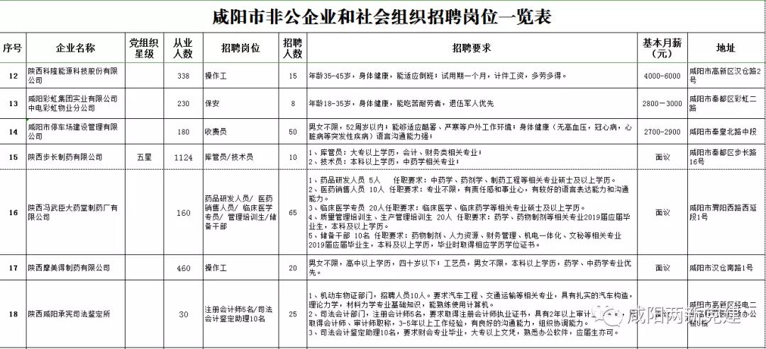 杨凌最新司机招聘信息及细节全解析