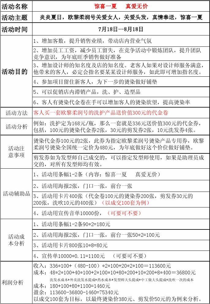 美发店最新活动方案，引领时尚新潮流，打造独特造型风尚