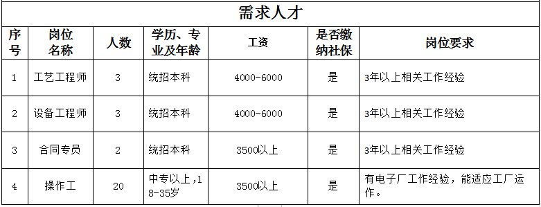 禹城最新女工招聘信息概览