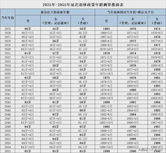 关于退休年龄最新规定的研究与探讨，2018年变革及未来展望