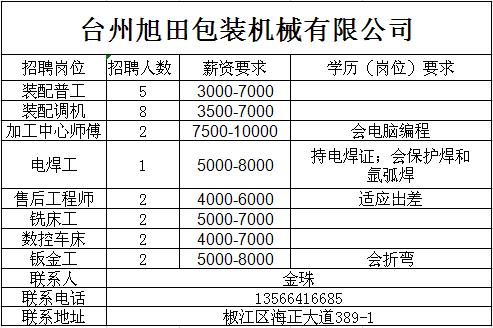 台州压铸工招聘最新动态与行业展望