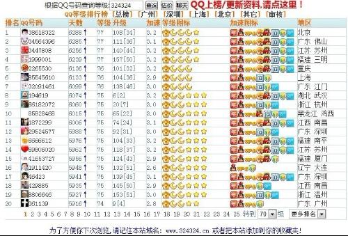 QQ等级最新排行榜揭秘，数字背后的故事与排名展映