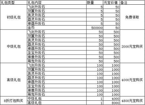 毁灭礼包价格表最新详解与更新