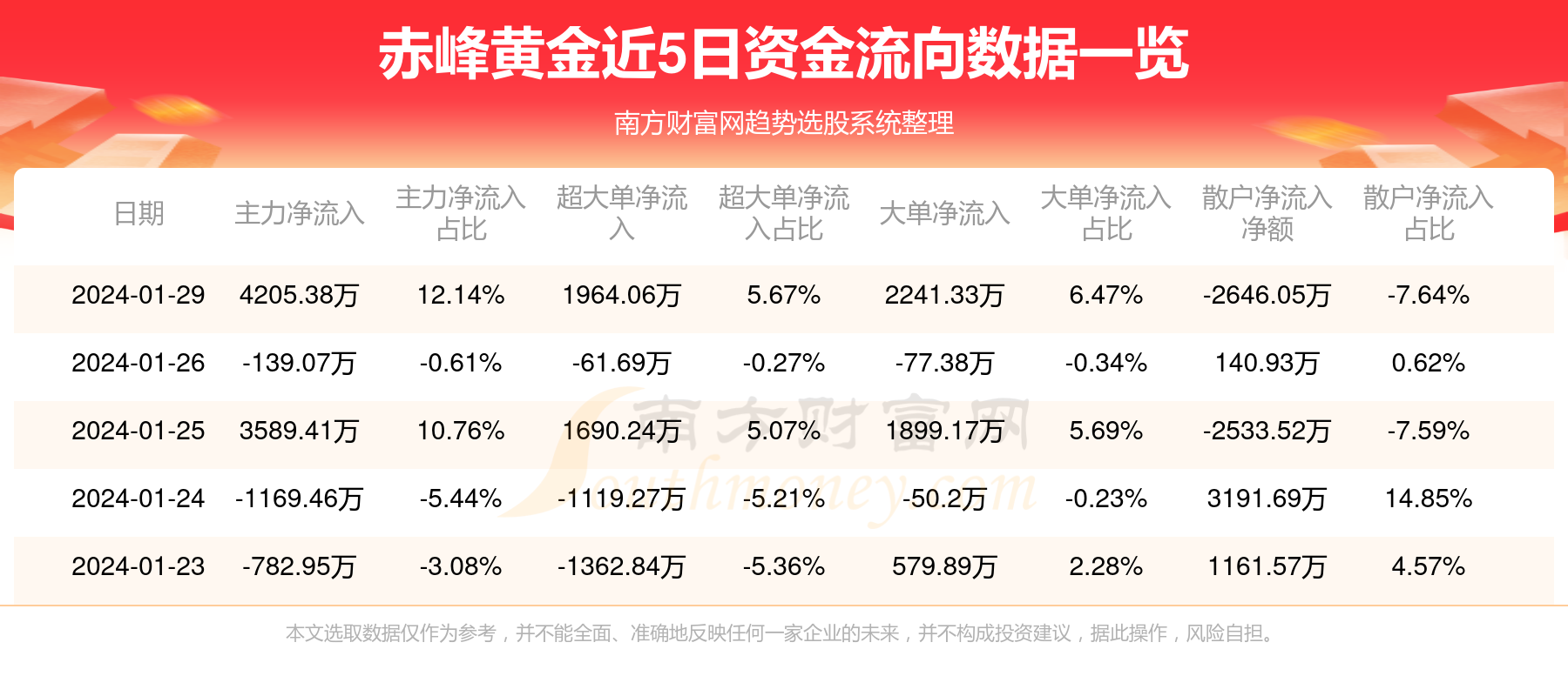 赤峰黄金股票最新动态解析，全面解读最新消息与趋势展望