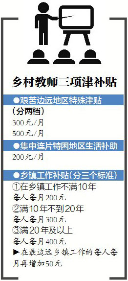 乡村教师补贴最新消息，政策更新及未来展望