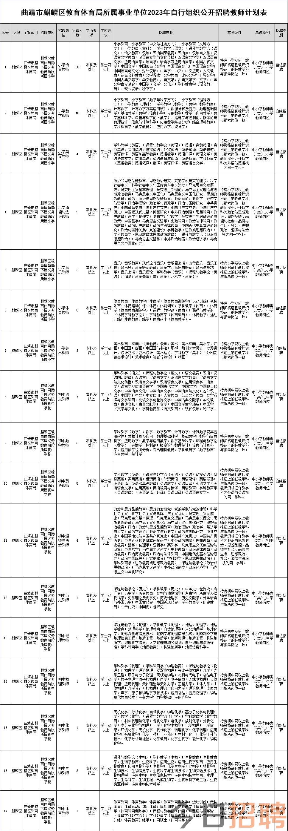 麒麟区最新招聘信息全面概览