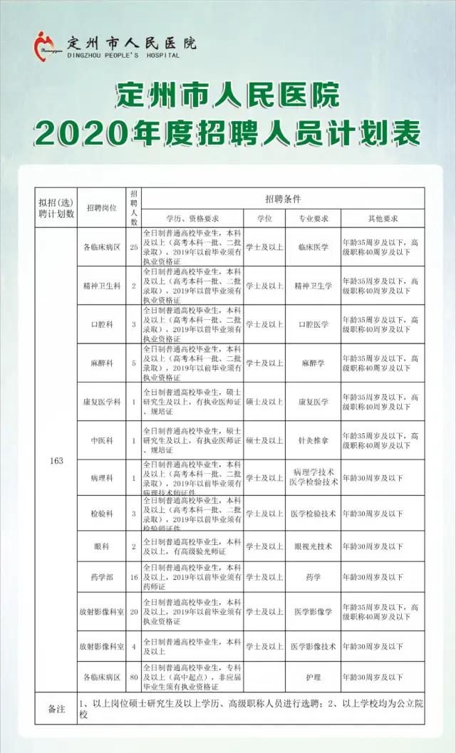 定州市最新招聘信息全面概览