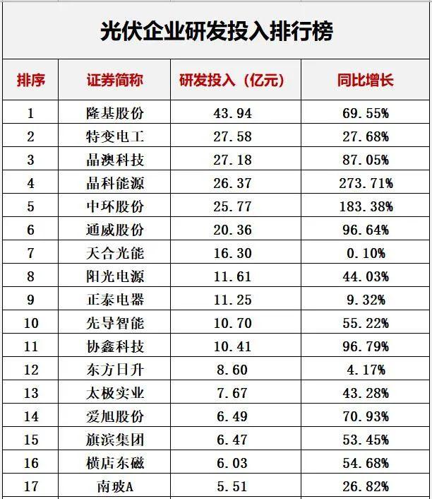 最新中国光伏企业排名及其影响力概览