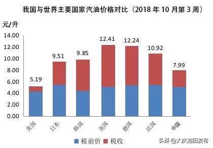 中国石化涨价最新动态，市场趋势与影响因素分析