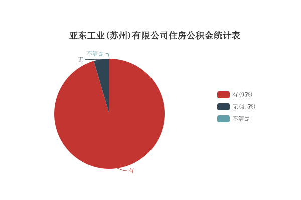 苏州亚东工业最新招聘启事，探索职业发展的新起点